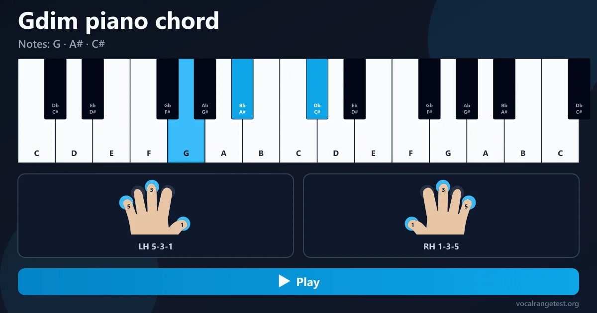 Fingering kunci Gdim piano