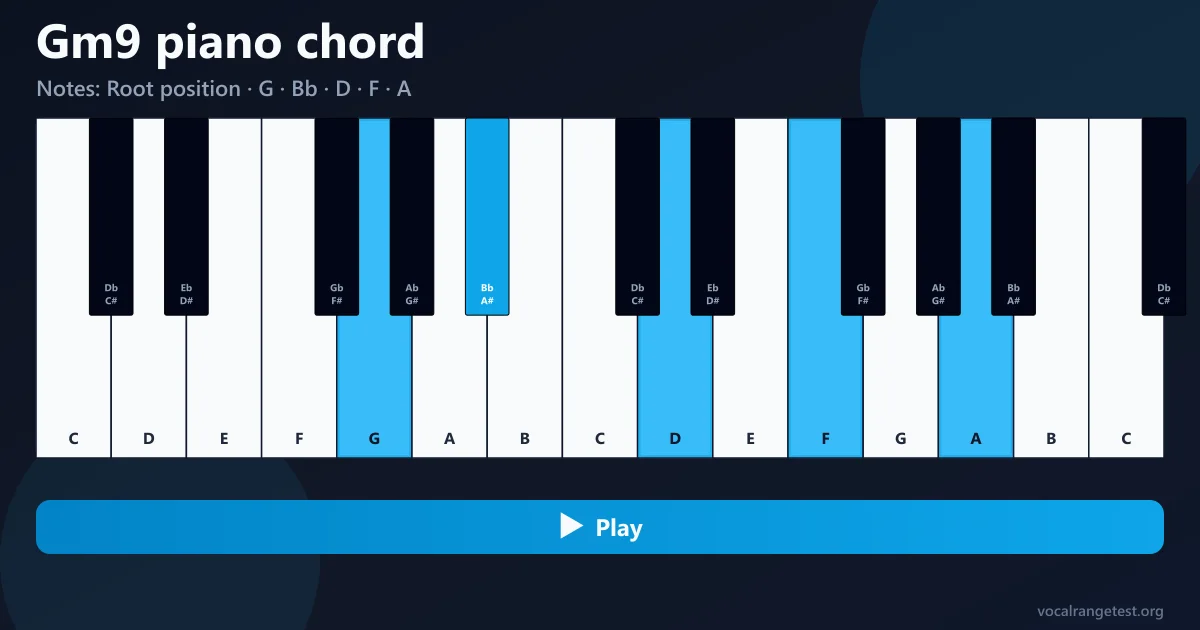Gm9 piano chord fingering