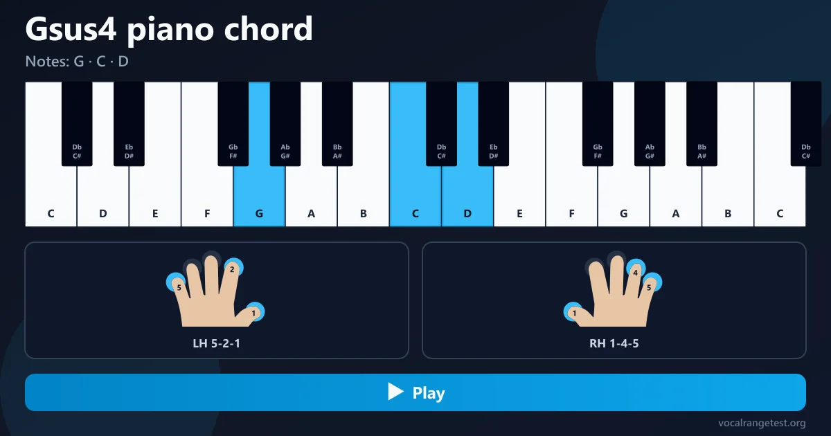 Gsus piano chord fingering